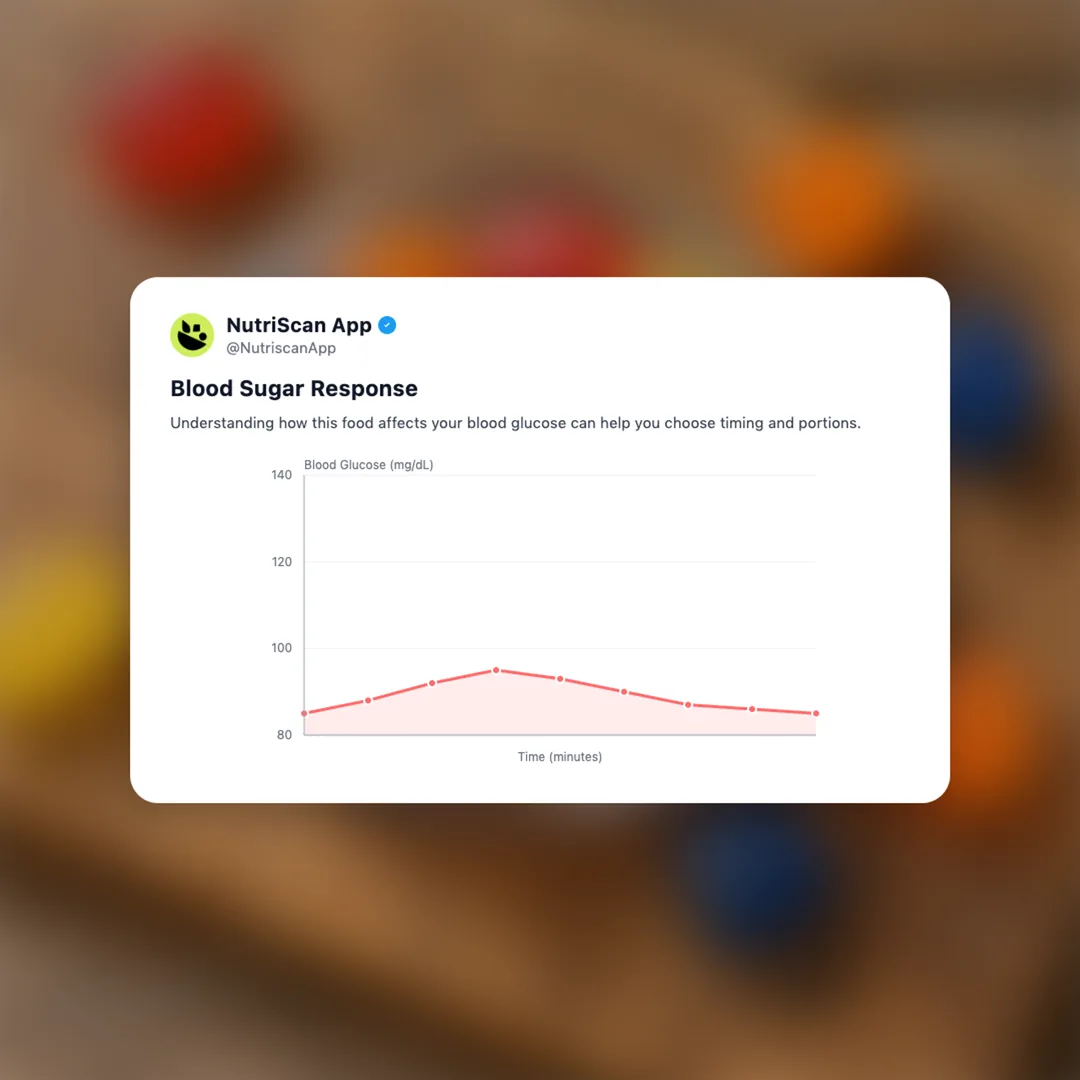 nootropic-gummy social card 5