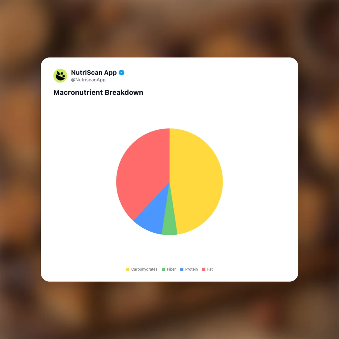 nussecken-german social card 3