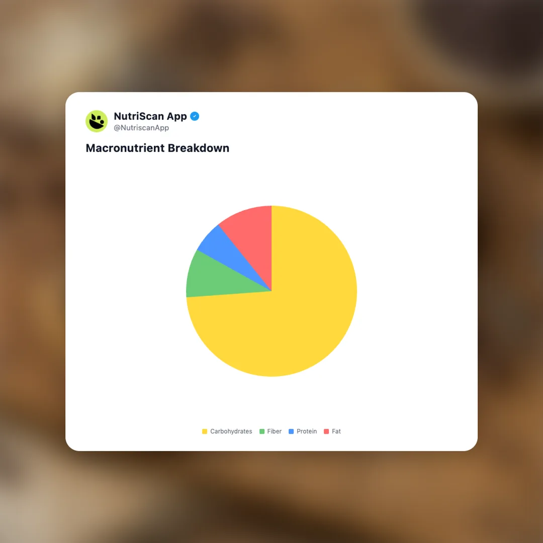 nutri-grain-chocolate-chip-chia-bar social card 3