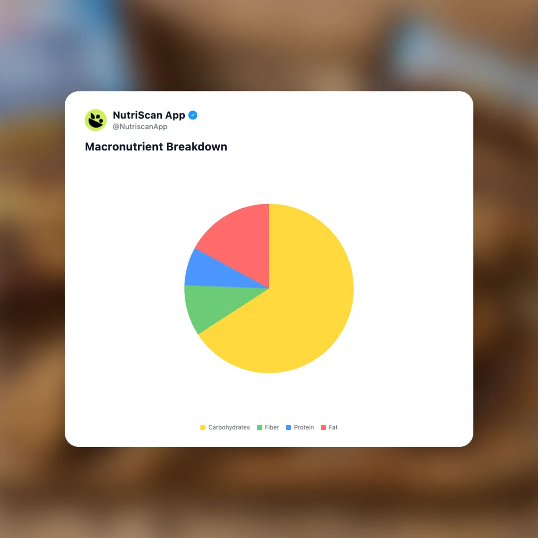 nutri-grain-crunchy-chocolate-chip-chia-bar social card 3