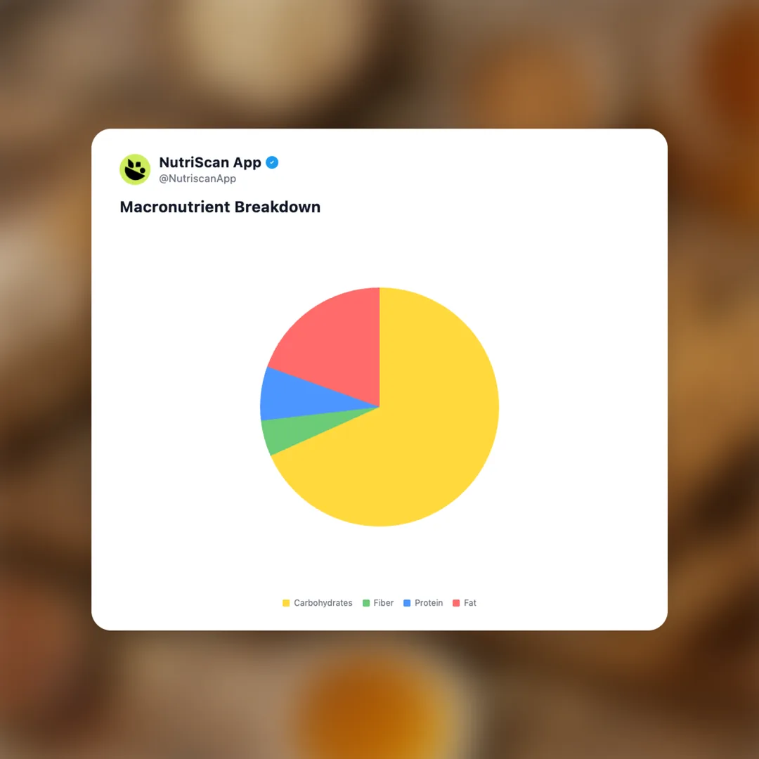 nutri-grain-crunchy-honey-oat-flax-bar social card 3