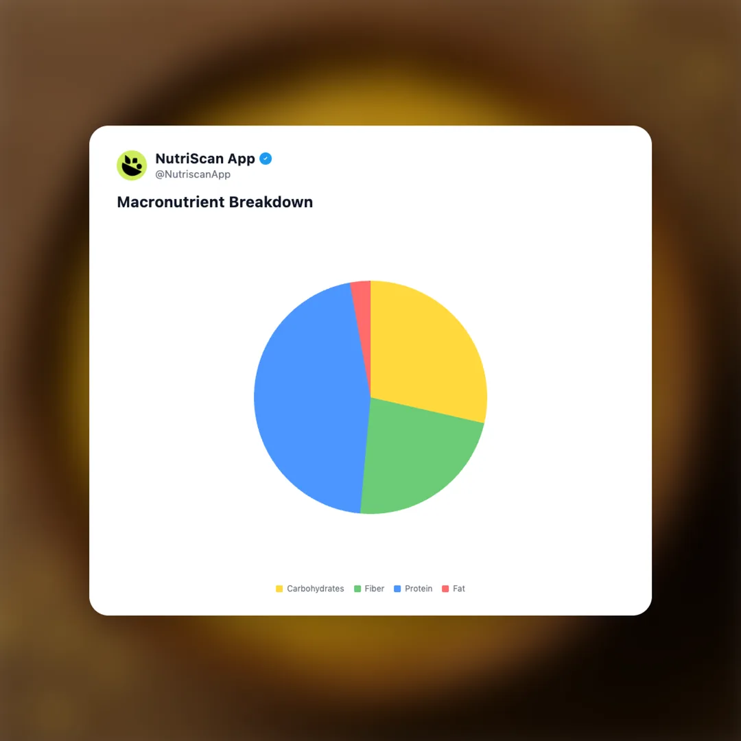 nutritional-yeast social card 3