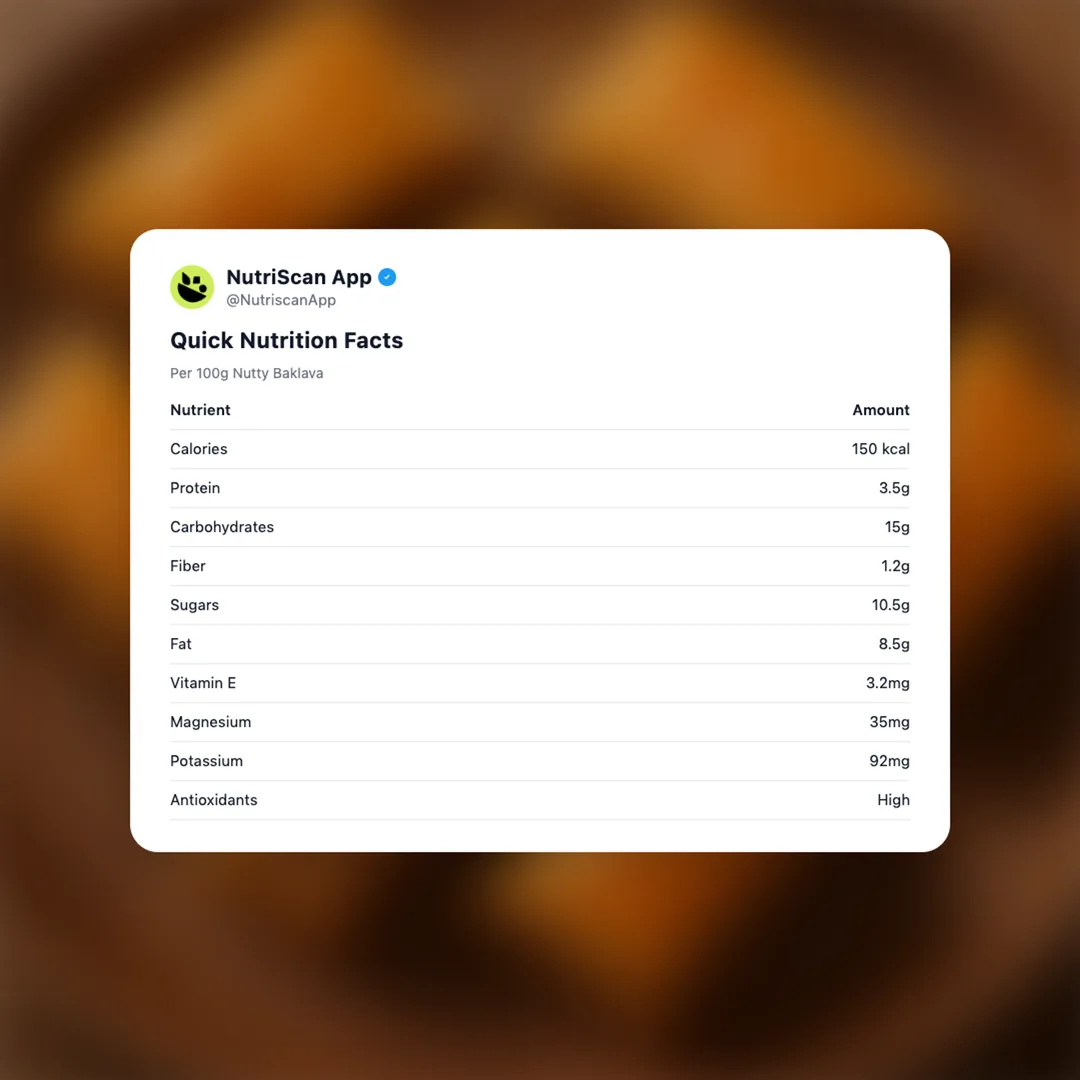nutty-baklava social card 2
