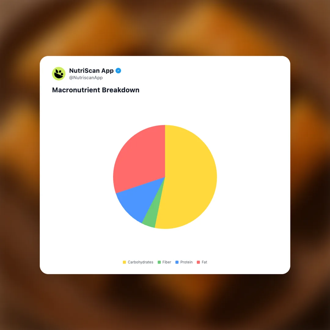 nutty-baklava social card 3