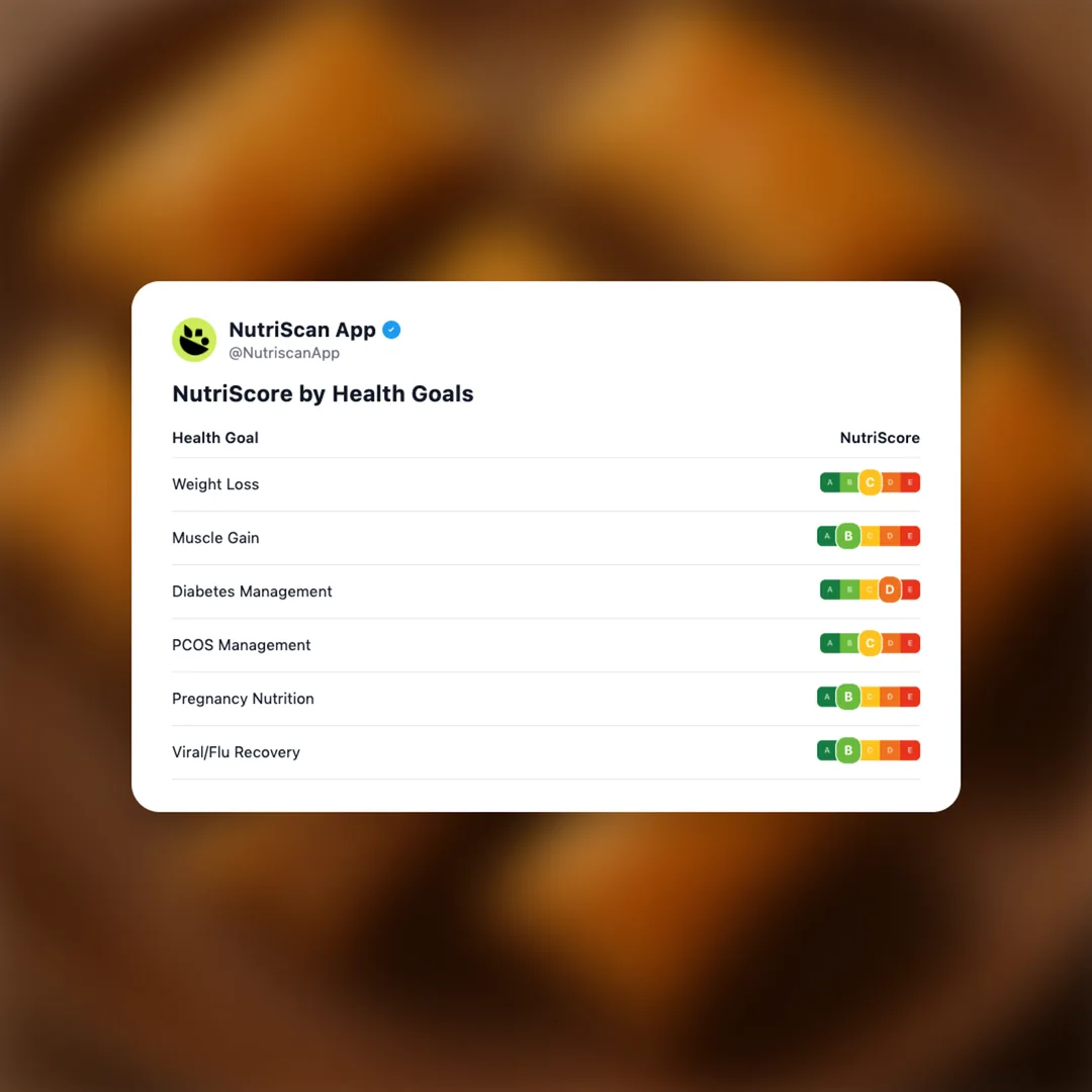 nutty-baklava social card 4