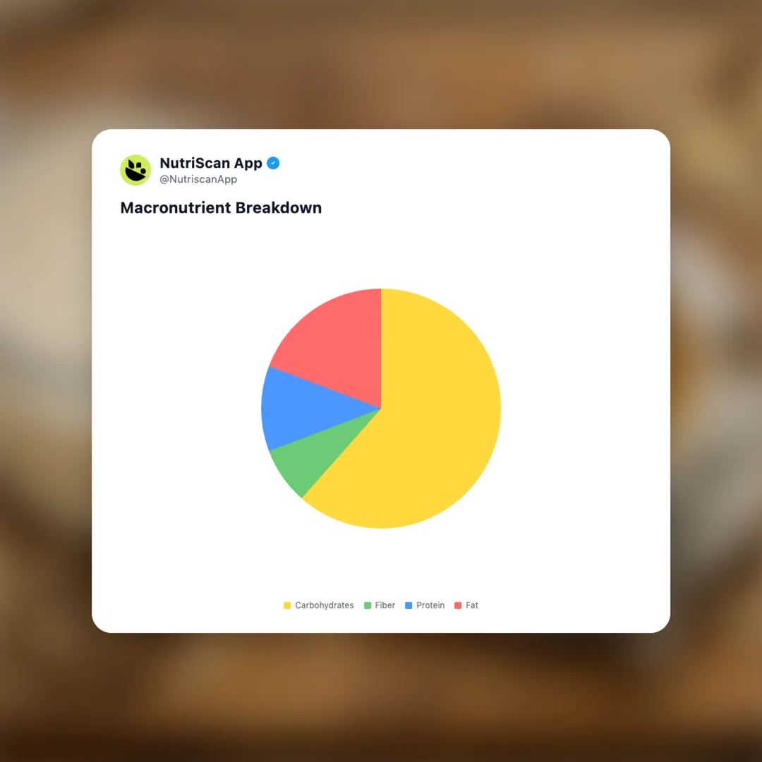 oat-milk-barista-blend social card 3