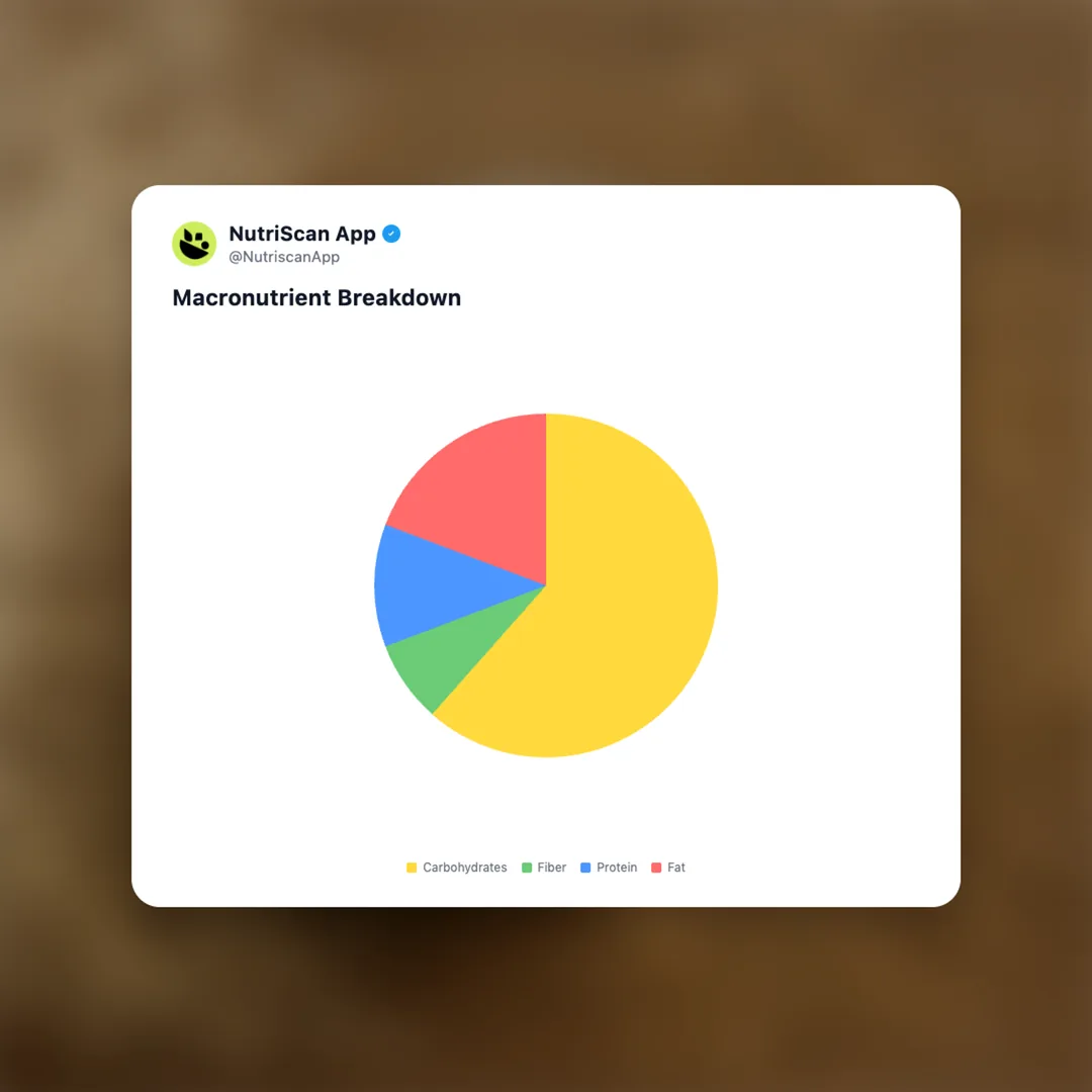 oat-milk social card 3