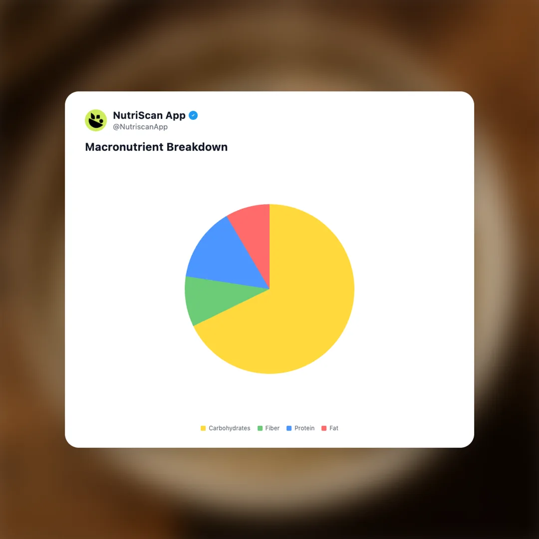 oatmeal social card 3