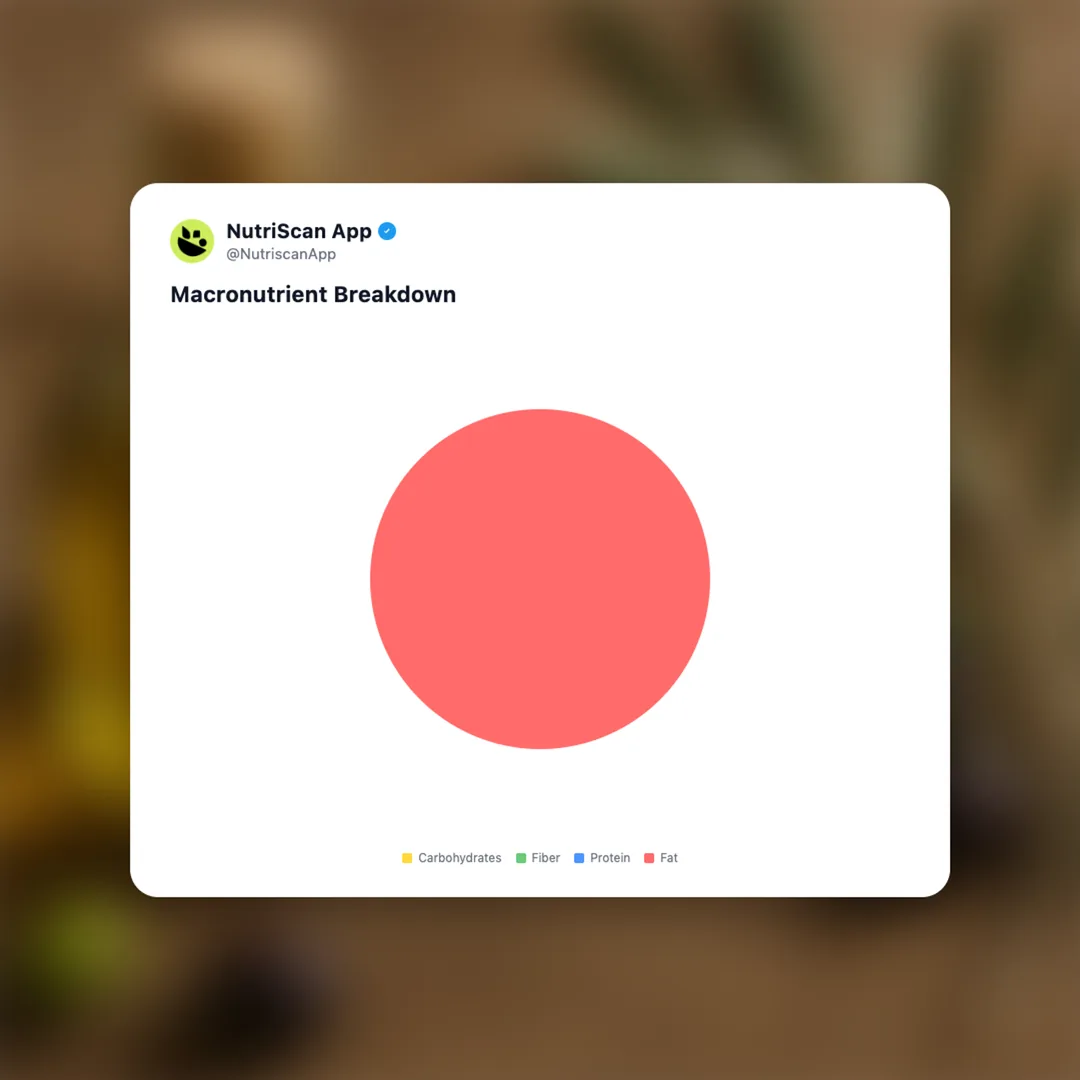 olive-oil social card 3