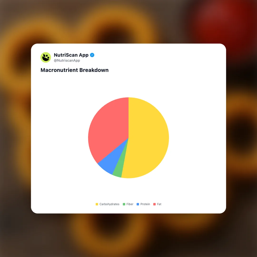 onion-rings social card 3