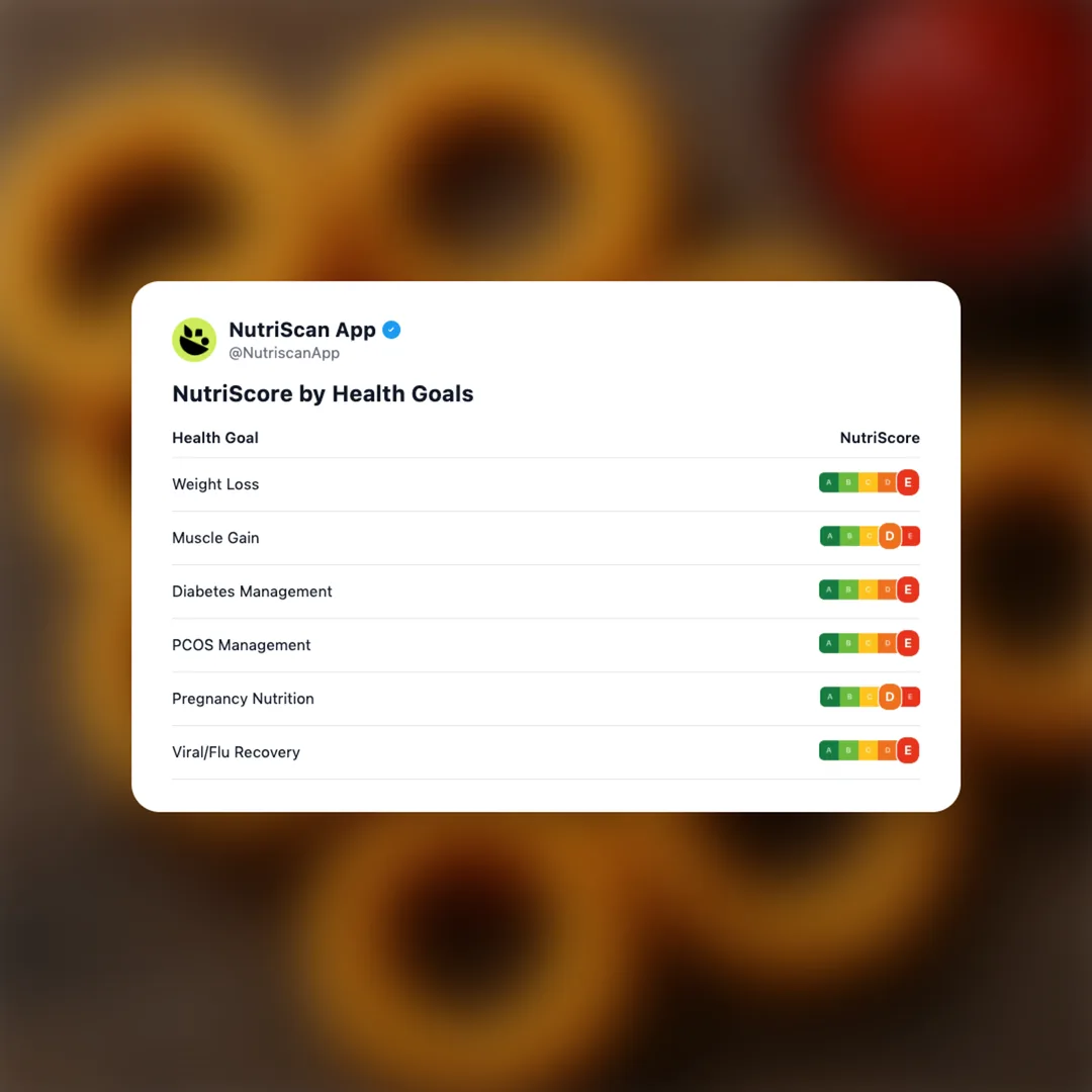 onion-rings social card 4