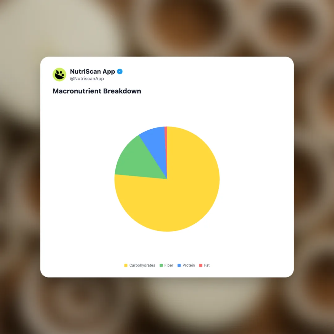 onion-slices social card 3