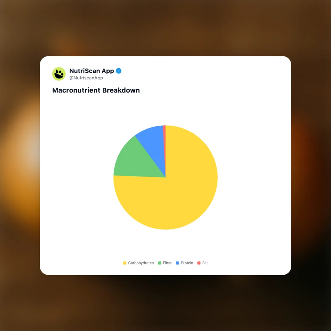 onions social card 3