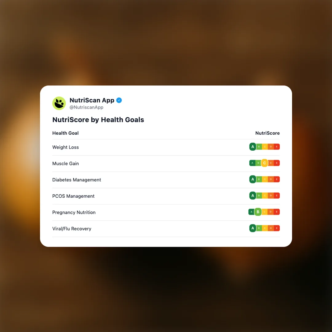 onions social card 4