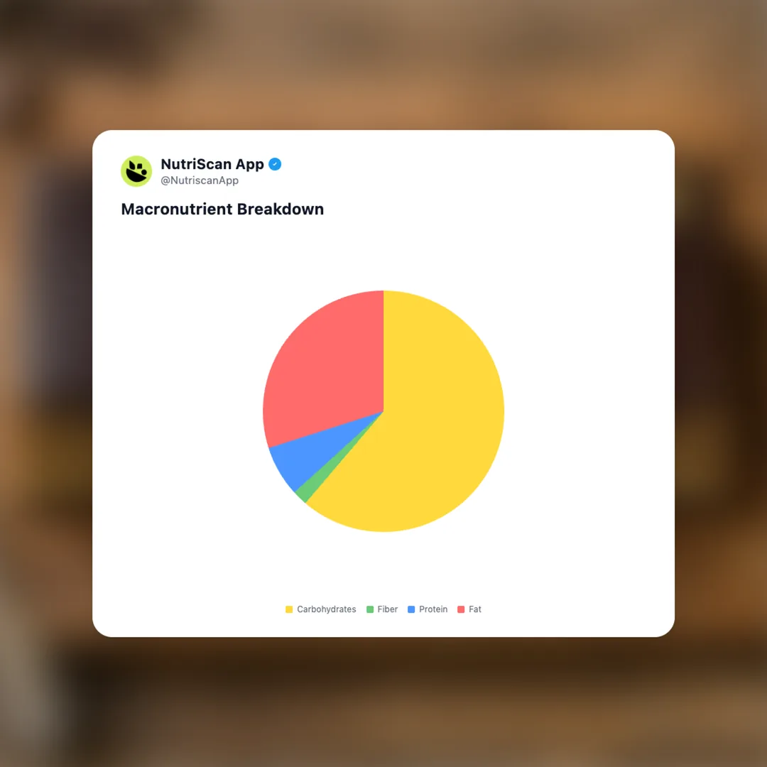 opera-cake social card 3