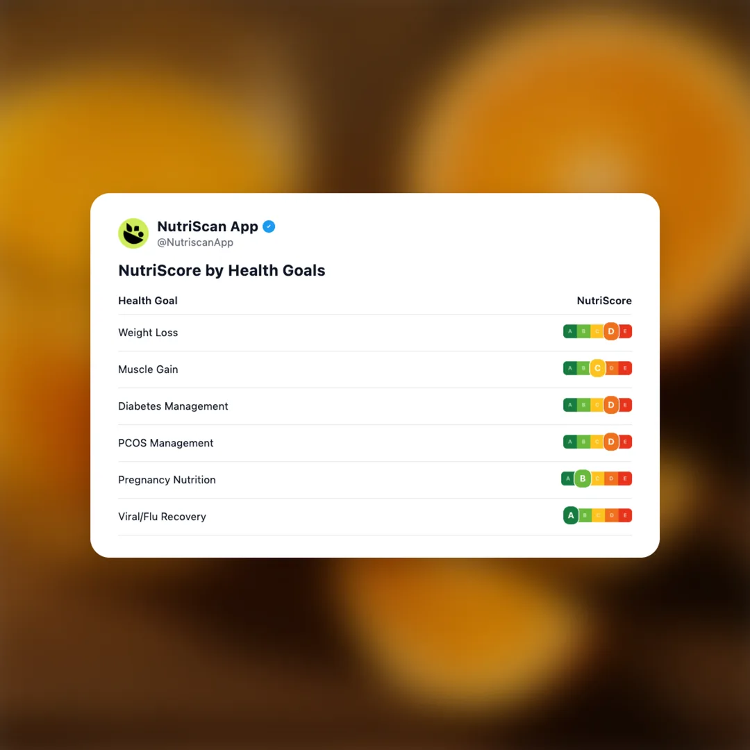 orange-juice social card 4