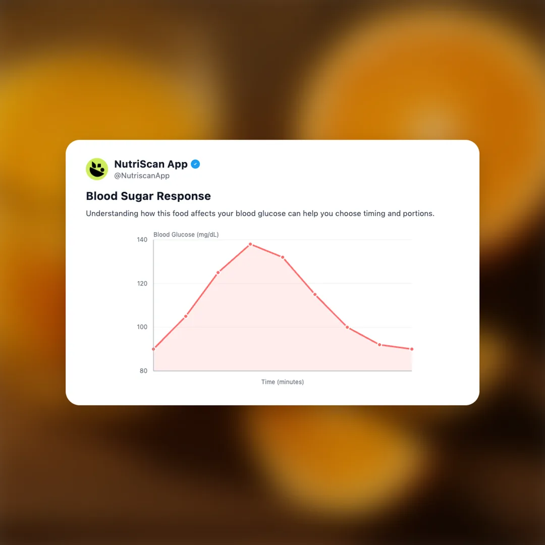 orange-juice social card 5