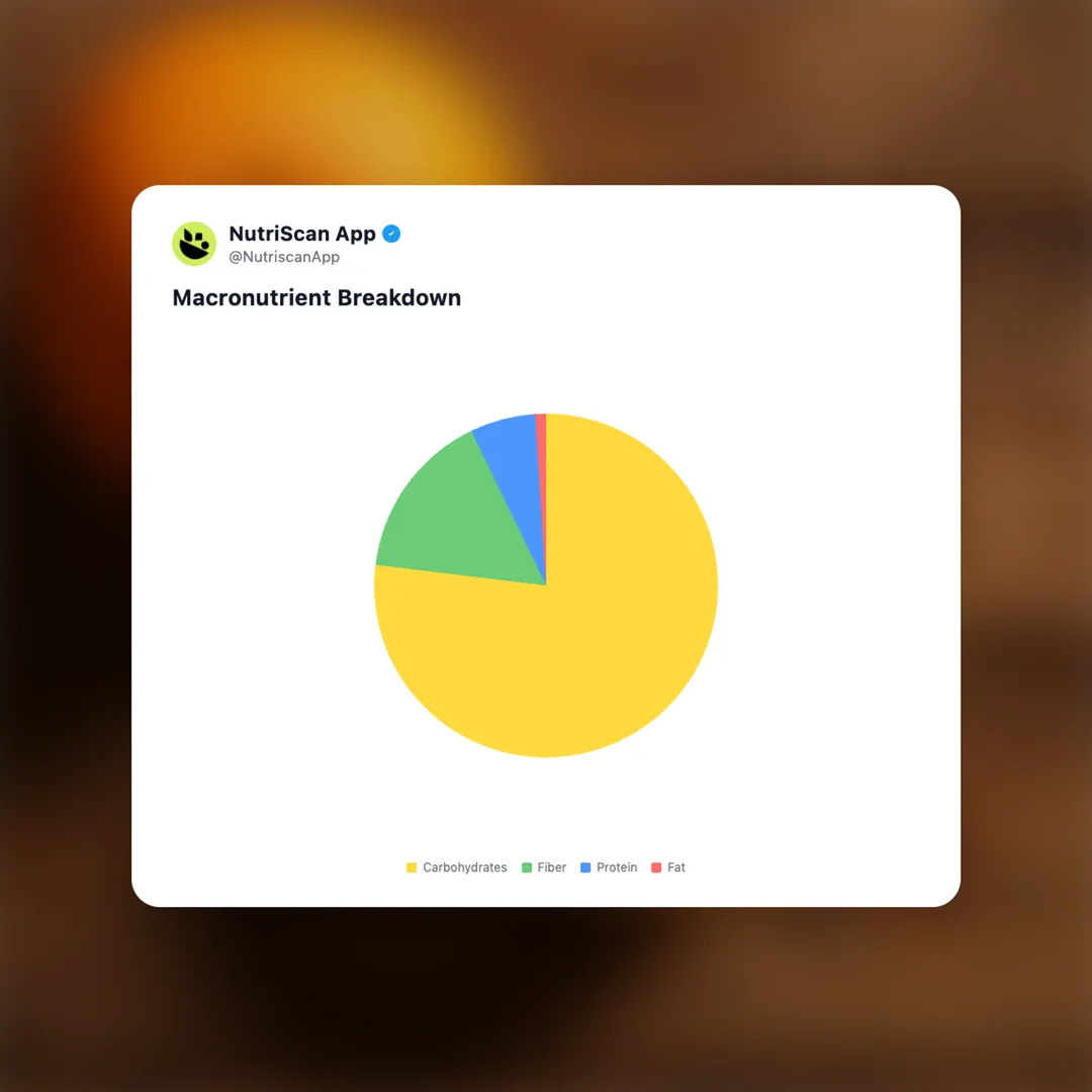 orange social card 3