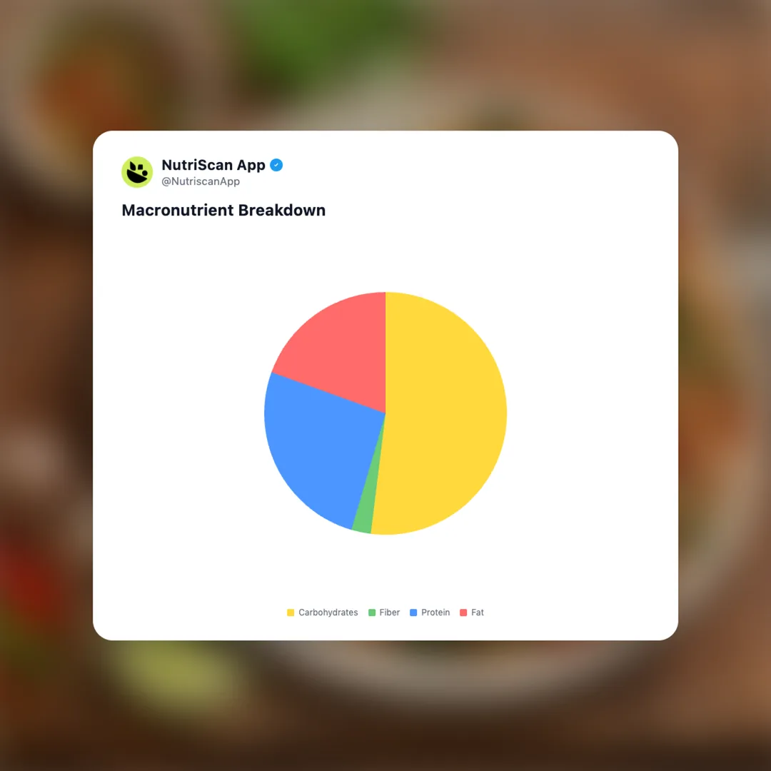 pad-kra-pao social card 3