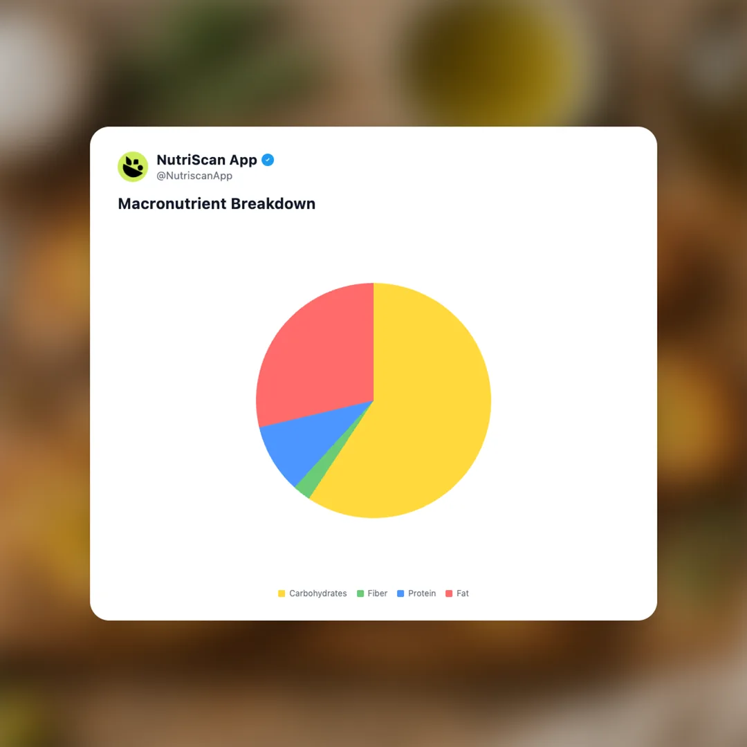 pan-con-aceite social card 3