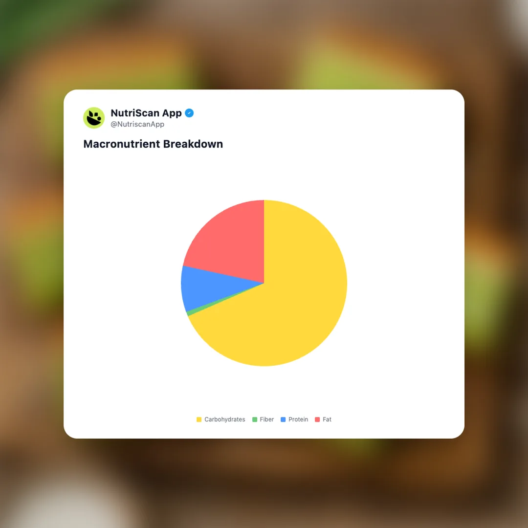pandan-cake social card 3