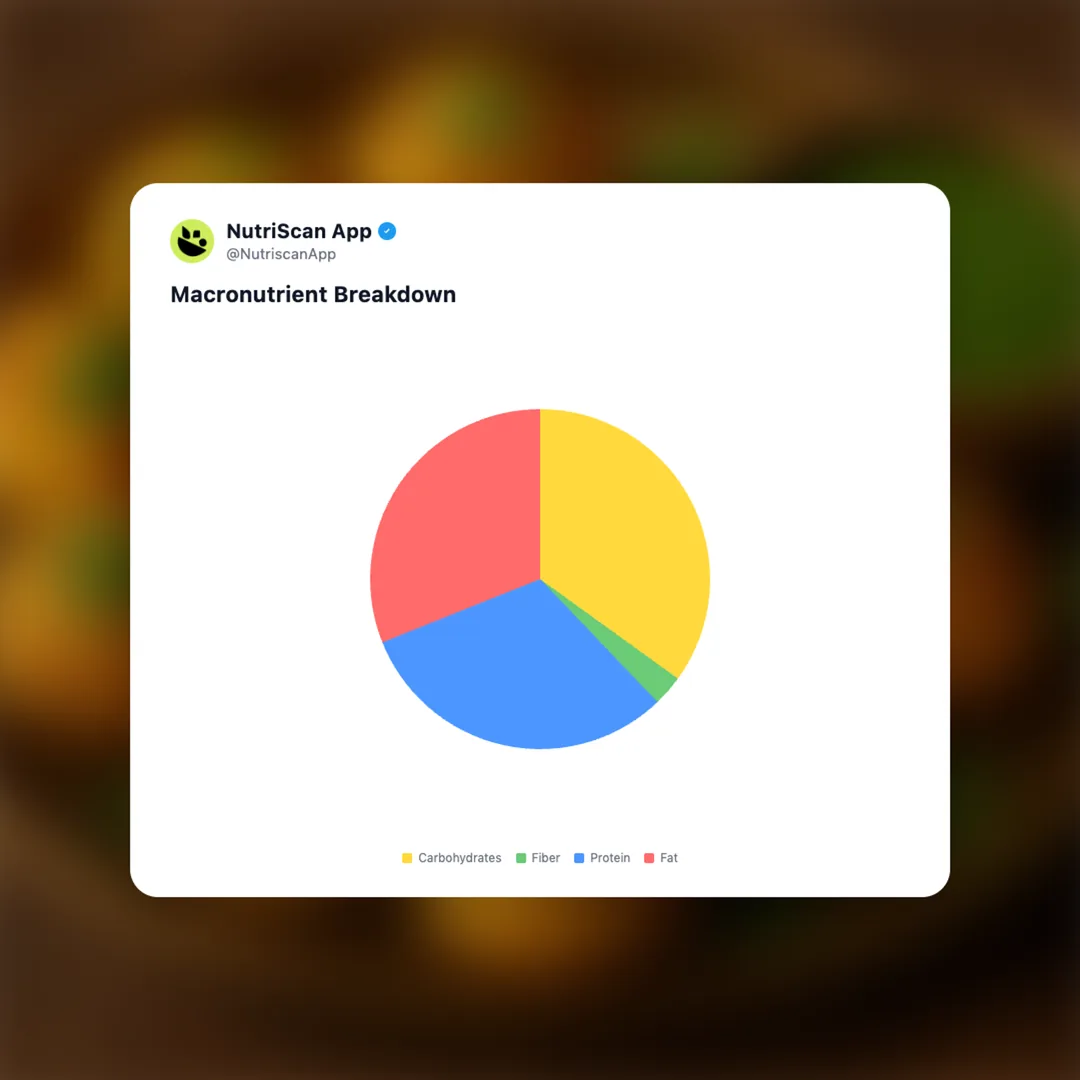 paneer-appe social card 3