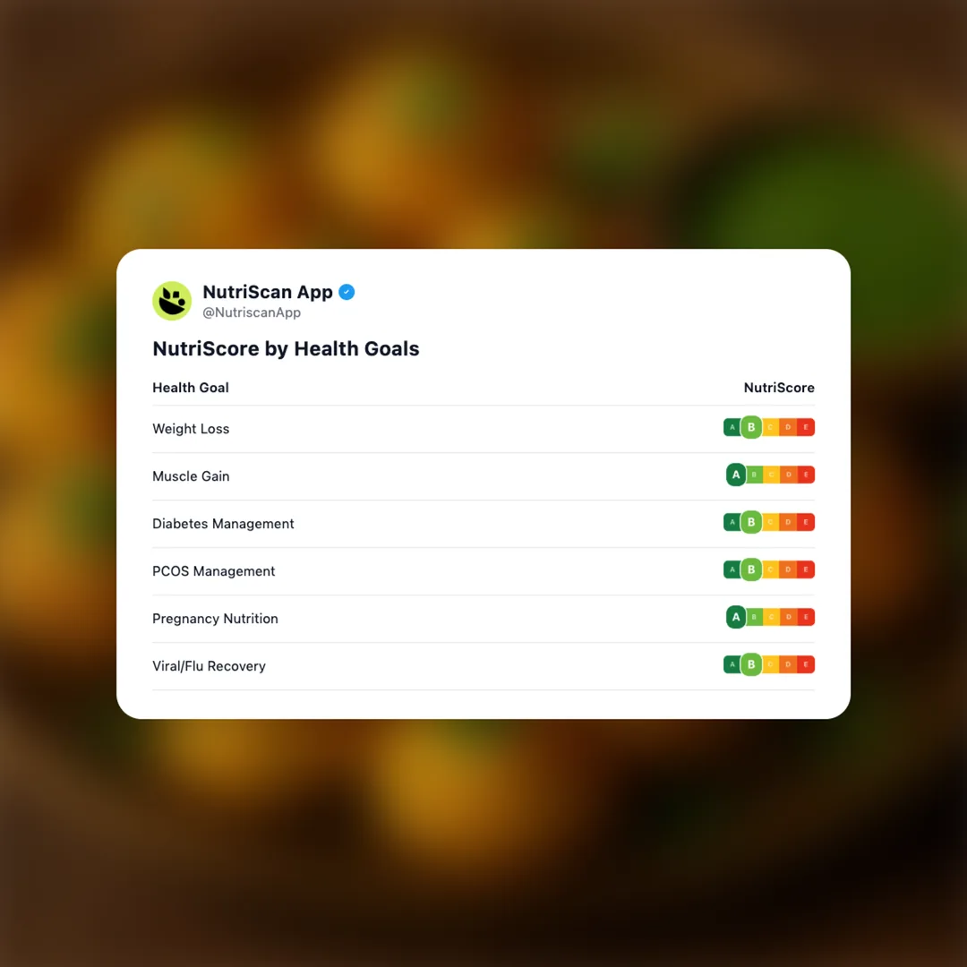 paneer-appe social card 4