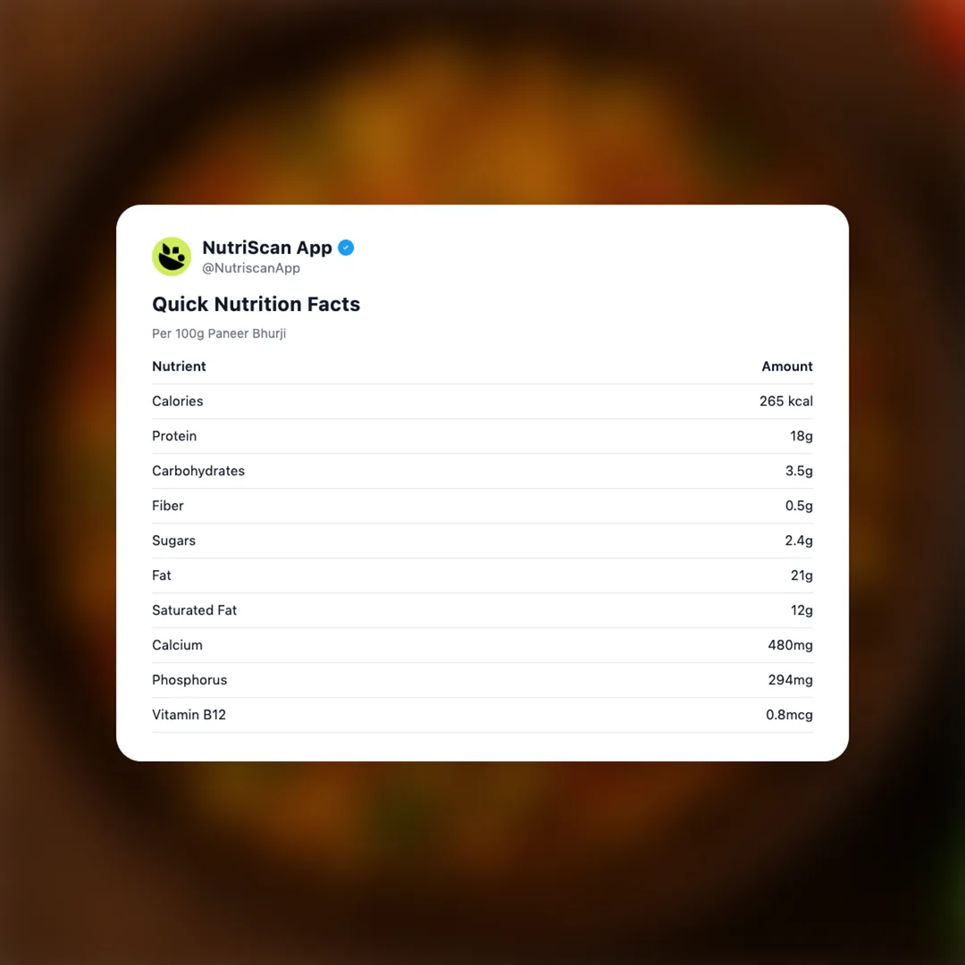 paneer-bhurji social card 2