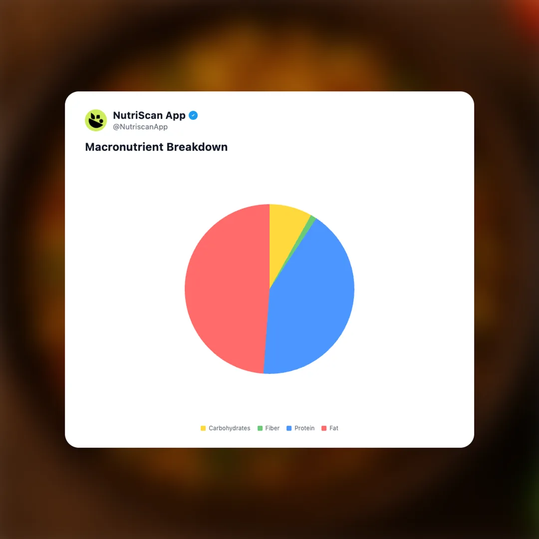 paneer-bhurji social card 3