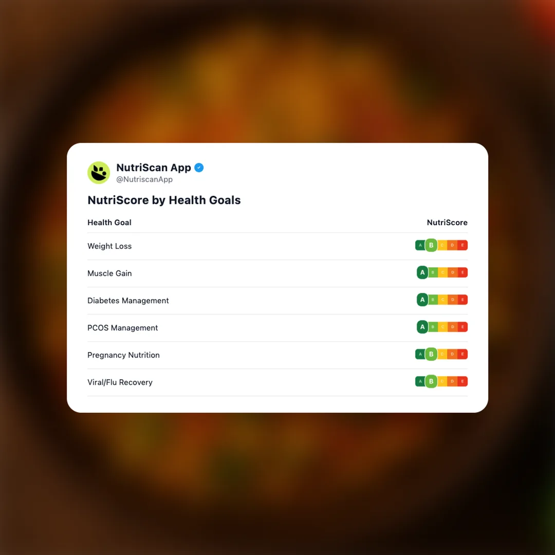 paneer-bhurji social card 4