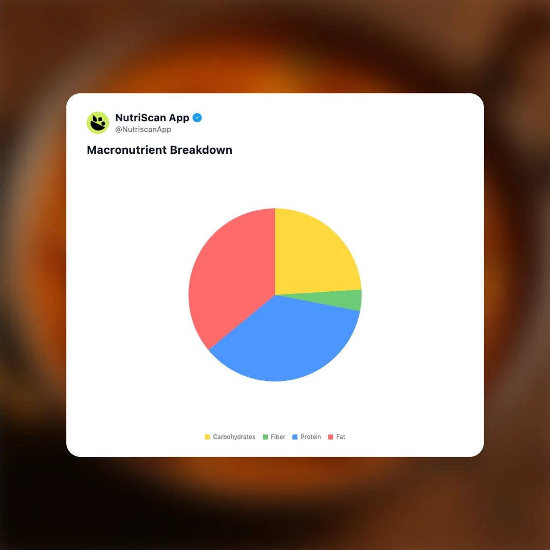 paneer-butter-masala social card 3