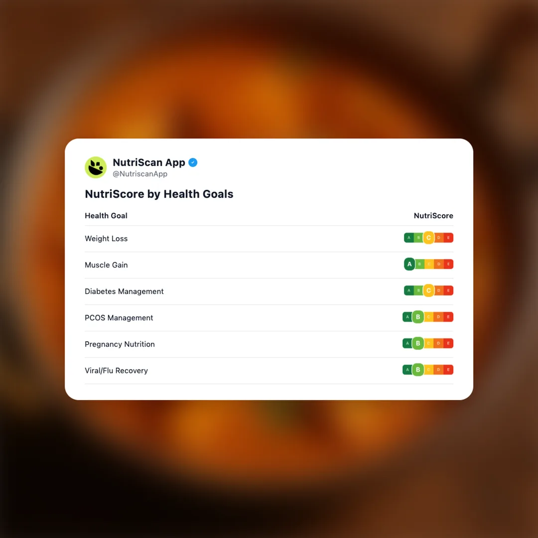 paneer-butter-masala social card 4