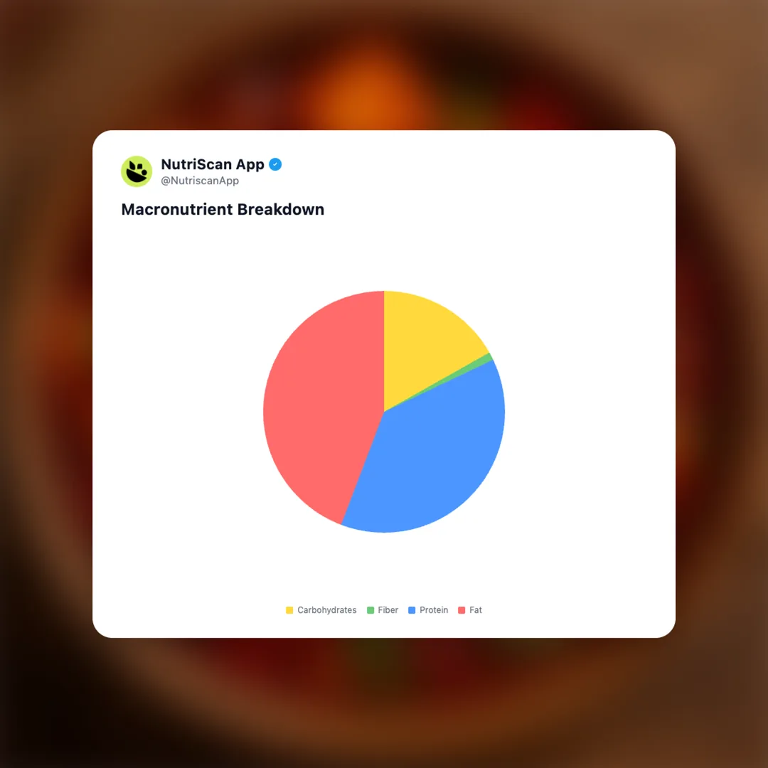 paneer-chilli social card 3