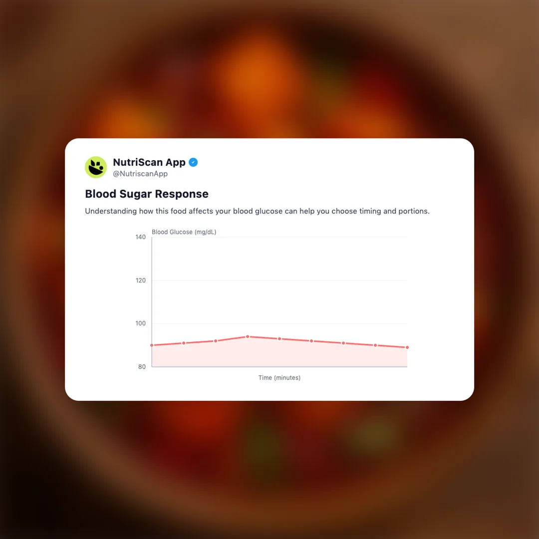 paneer-chilli social card 5