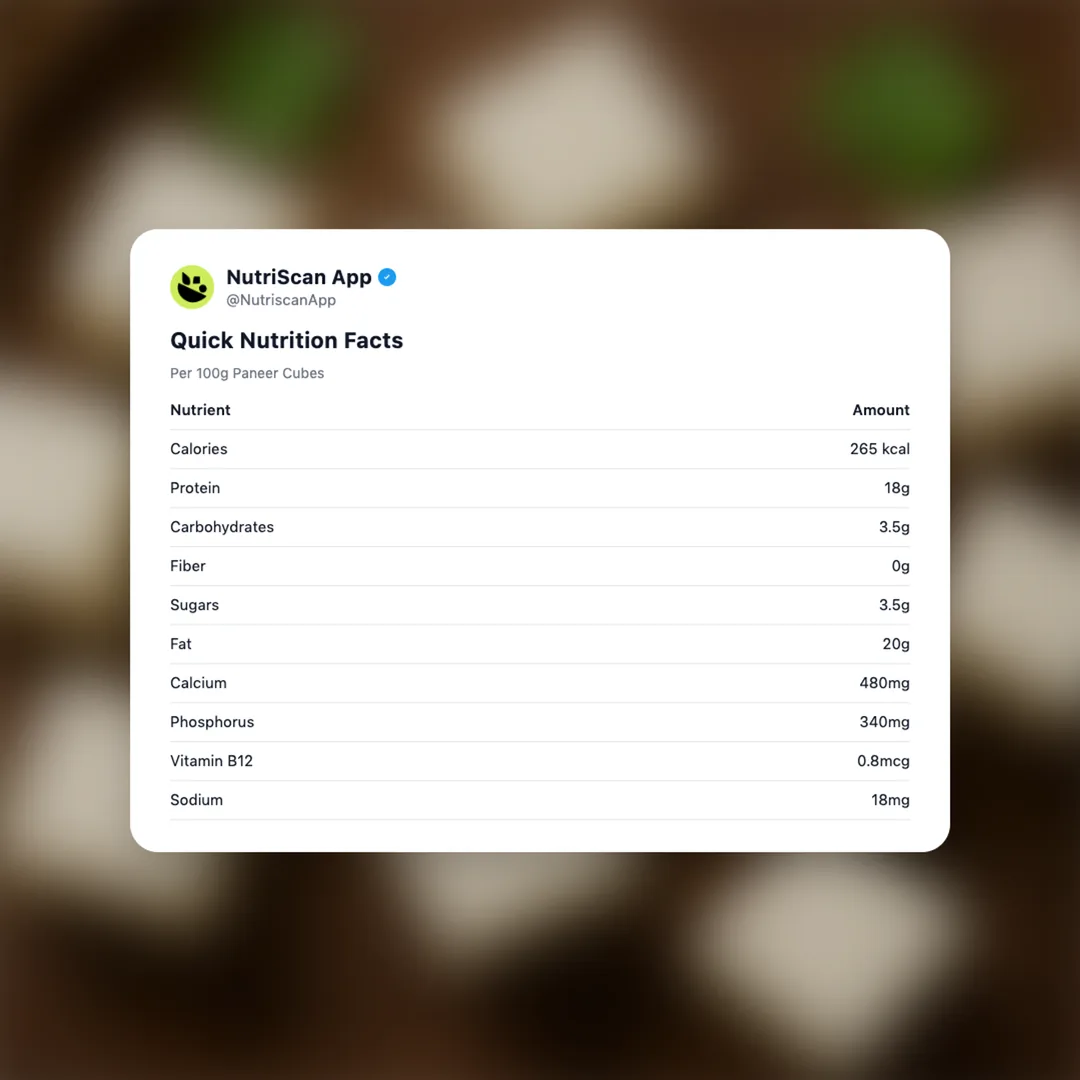 paneer-cubes social card 2