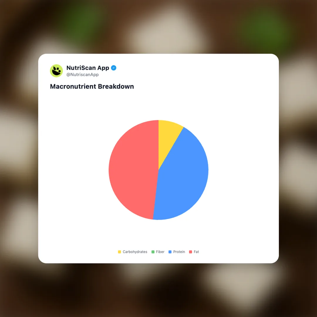 paneer-cubes social card 3