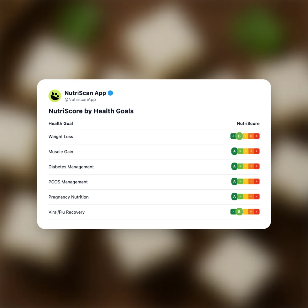 paneer-cubes social card 4