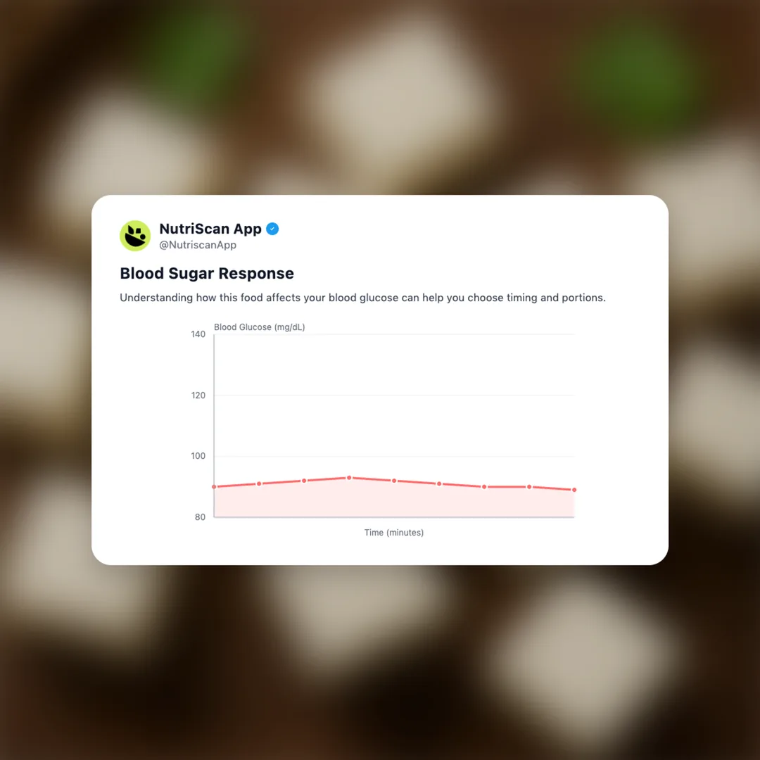 paneer-cubes social card 5