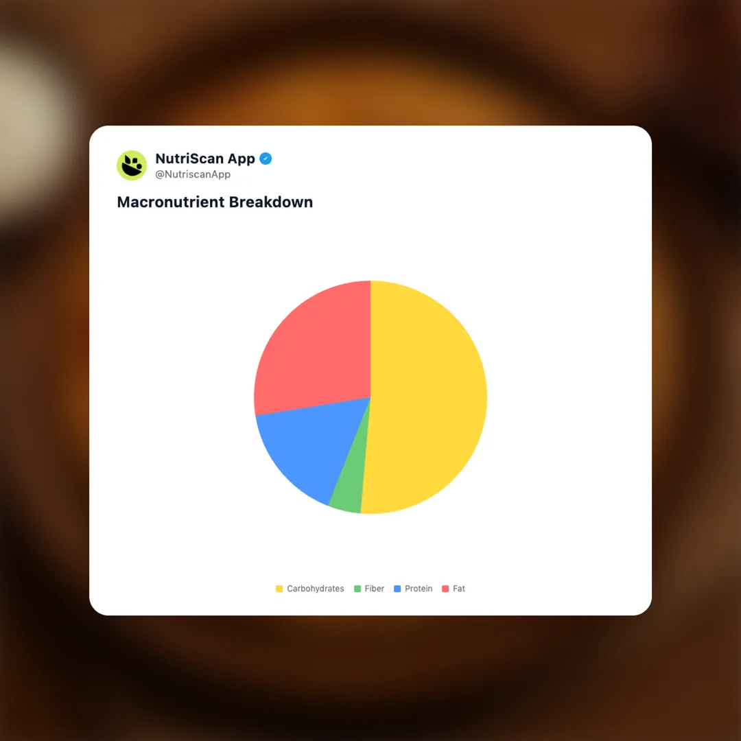 paneer-paratha social card 3