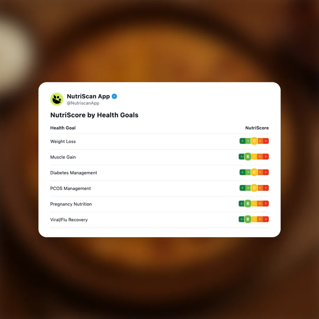 paneer-paratha social card 4