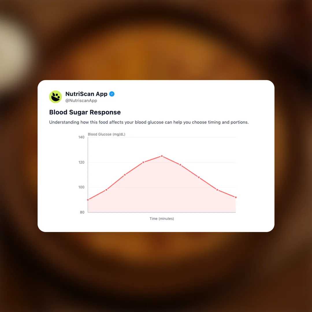 paneer-paratha social card 5