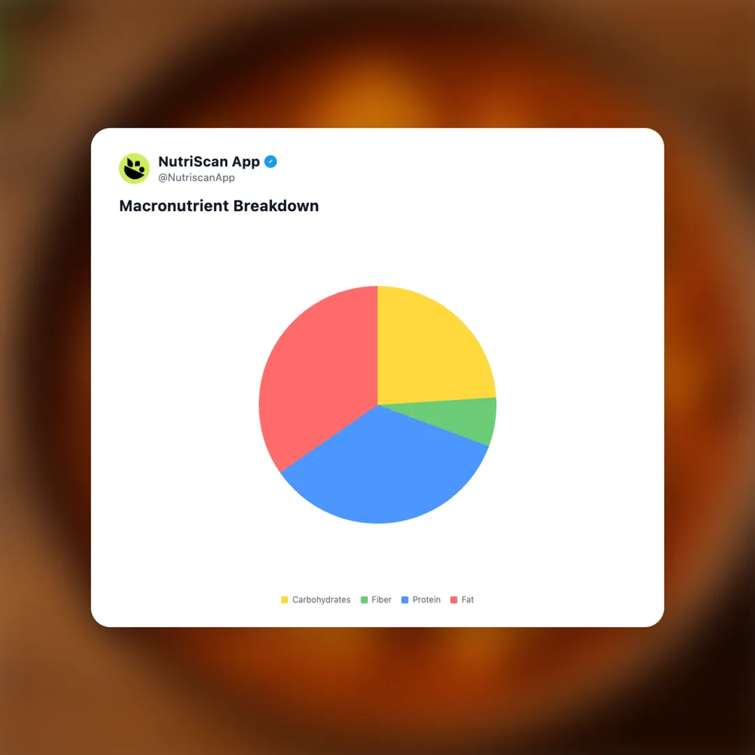 paneer-sabji social card 3