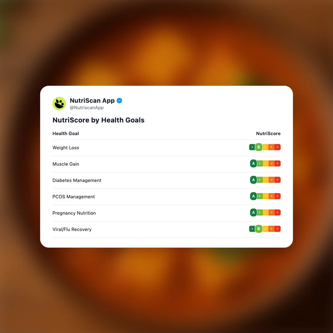 paneer-sabji social card 4