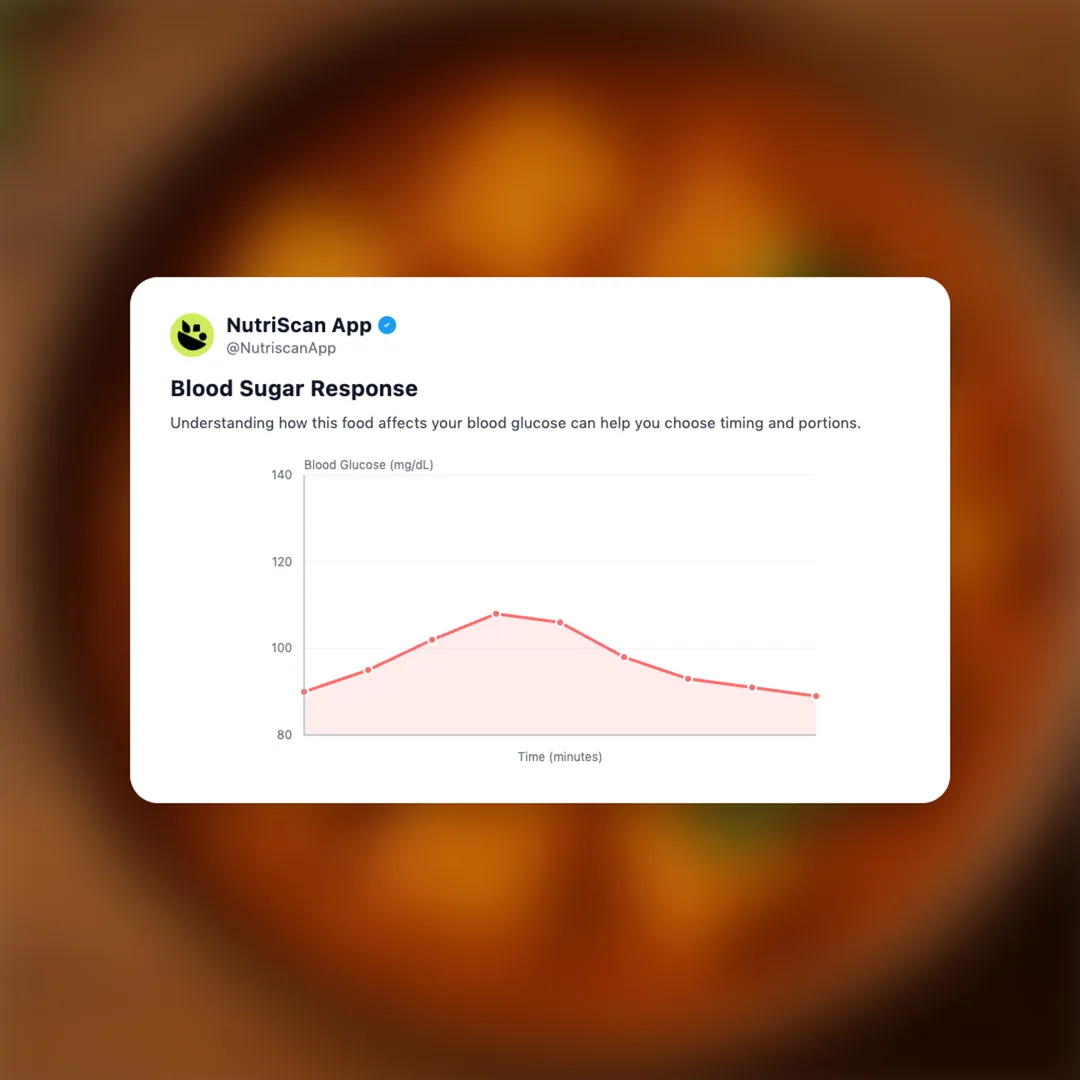 paneer-sabji social card 5