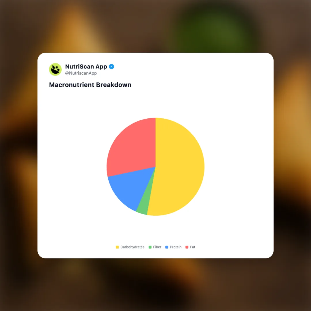 paneer-samosa social card 3