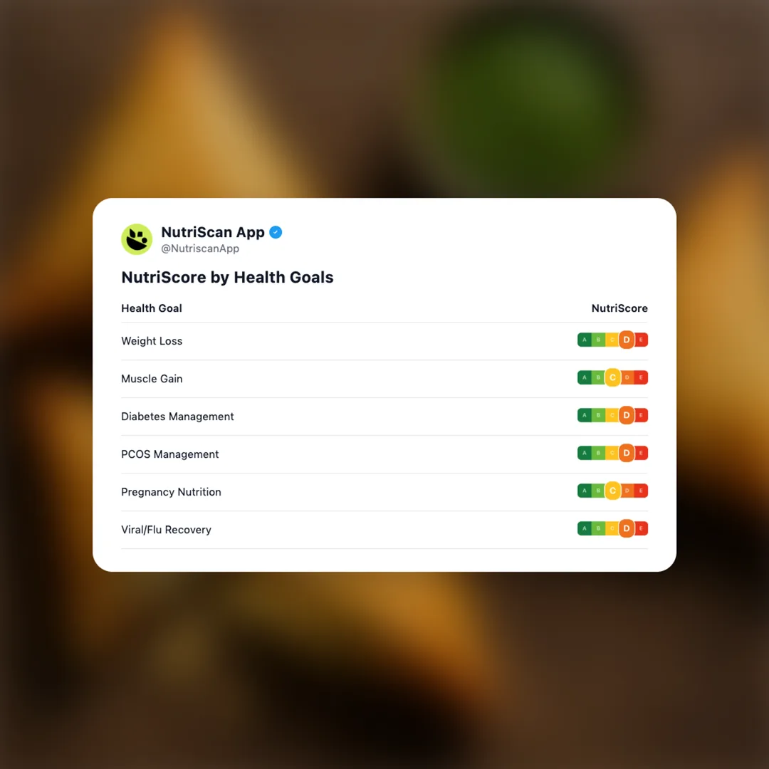 paneer-samosa social card 4