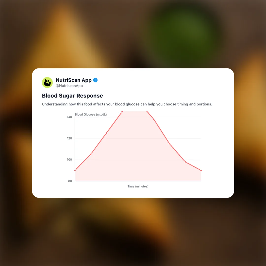 paneer-samosa social card 5