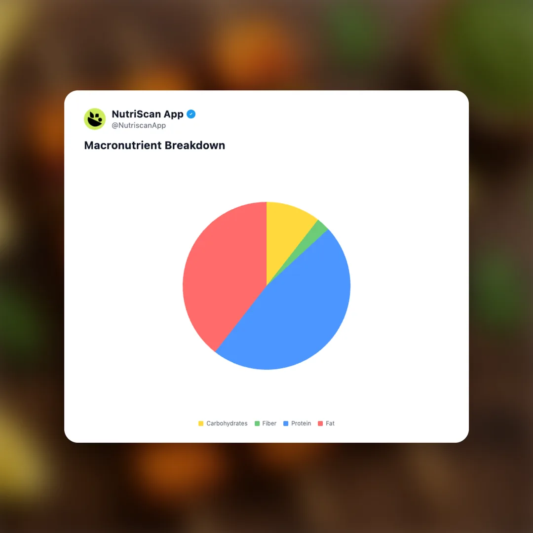 paneer-tikka social card 3