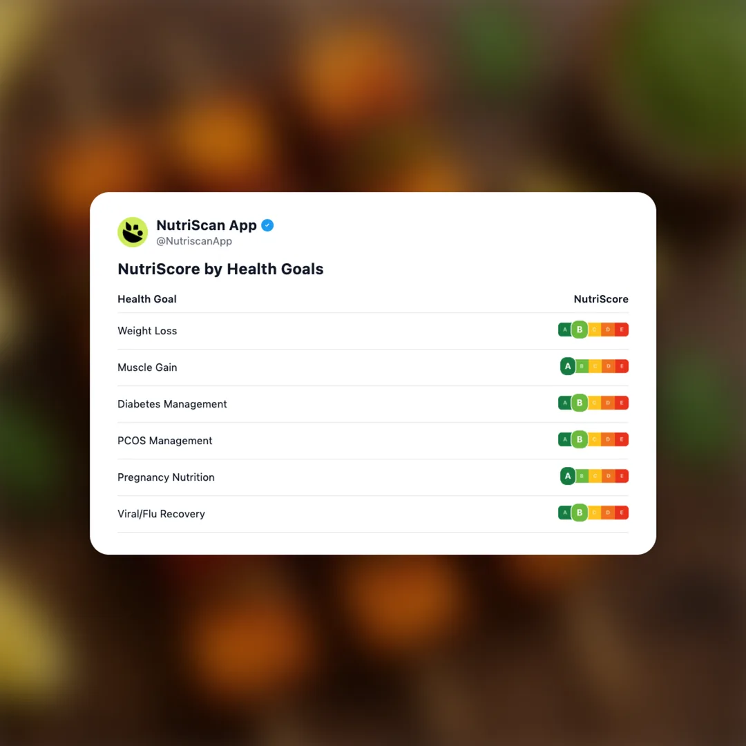 paneer-tikka social card 4