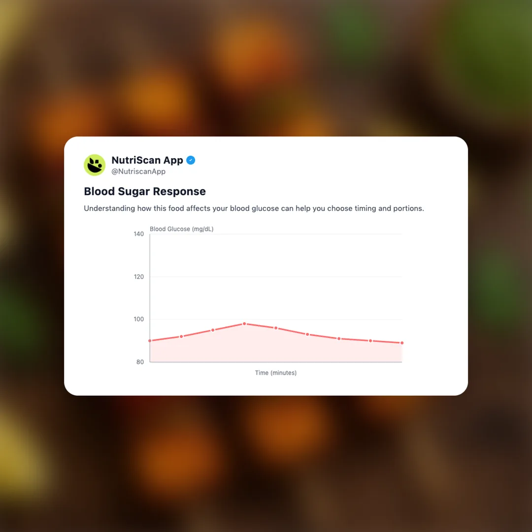 paneer-tikka social card 5